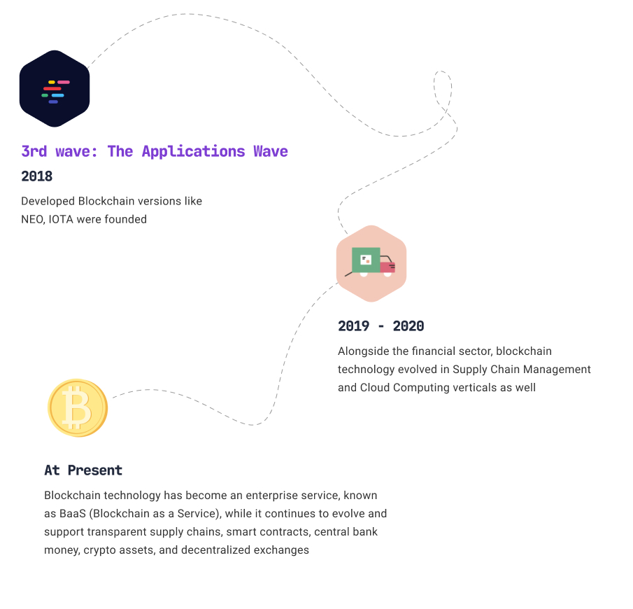 Blockchain applications