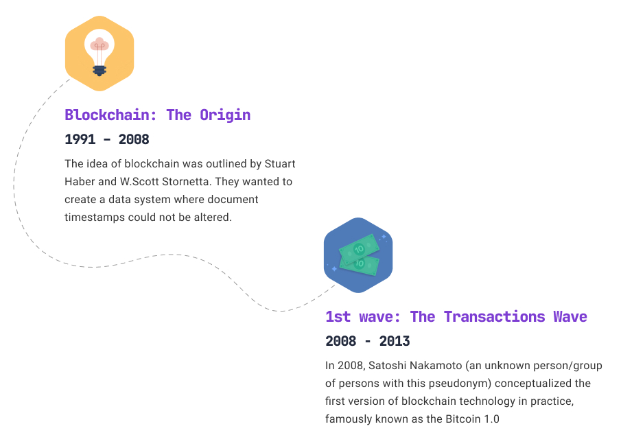 Blockchain origin